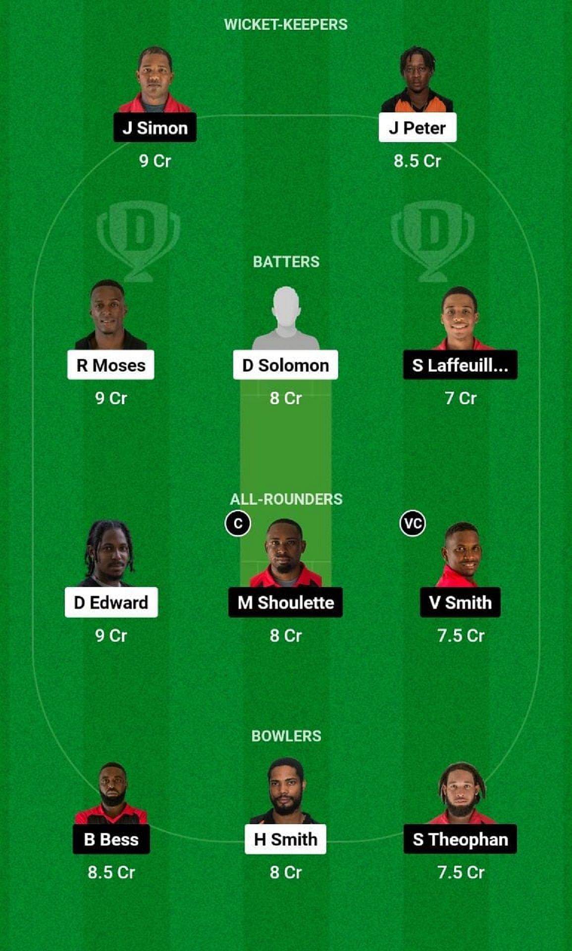 VFNR vs CCP Dream11 Fantasy Tip - Grand League